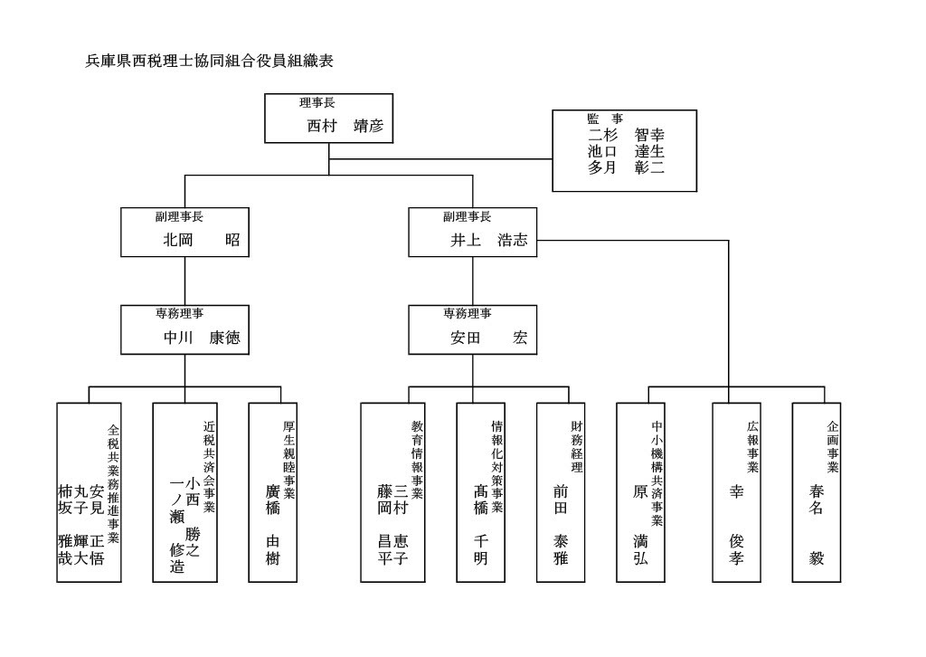 表：兵庫西税理士協同組合の役員組織表